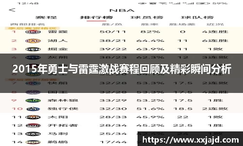 2015年勇士与雷霆激战赛程回顾及精彩瞬间分析